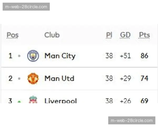 哈兰德七场小组赛打入六粒进球 曼城前锋数据仍属顶级水准 哈兰德七场小组赛打入六粒进球 曼城前锋数据仍属顶级水准